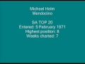 Michael Holm - Mendocino
