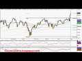 Bovespa 05/05/2008