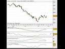 Cac40 indicateurs