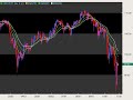 10 29 08 Spanton Forex Recap 10 29 08 Spanton Forex Recap