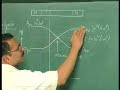 Solid State Devices