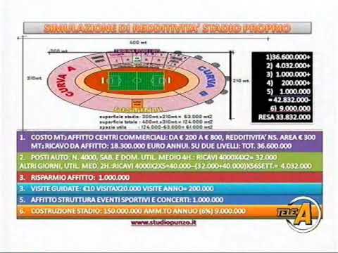 Hipot&eacute;tico proyecto del estadio San Paolo
