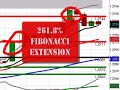 FOREX Trading | FOREX Training - November 22, 2006 FOREX Trading | FOREX Training - November 22, 2006