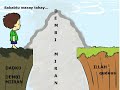 Somali Laws Spirituality