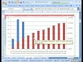Stats 22: Histogram & Ogive Charts & % Cumulative Frequency