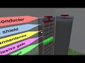 Utilizing the latest bleeding-edge technology; neotoy presents the draft design for an AA form factor 