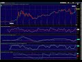 Next Sector to breakout (11-22-09)