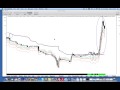 Ftse 100 and some penny shares with great potential