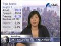 10/10/08 - Daily Forex Market News from cmsfx.com