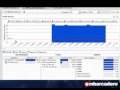 Database High Performance for Developers with DB Optimizer