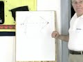 Screen Printing\