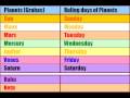 Basic Vedic Astrology - Lesson 3