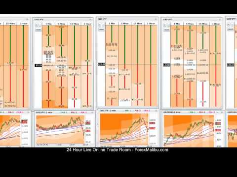 Online Forex Trading Course – 4-06-11 – Live Training Chat Room Session