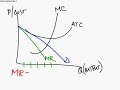 AP Microeconomics Review for Unit 5 - Imperfect Competition - Part 3