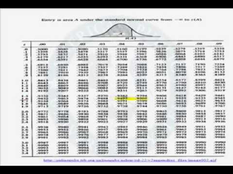 how to calculate z critical value