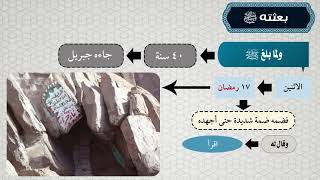  الوحدة الرابعة - الدرس الرابع