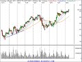 Stock-Market-Technic