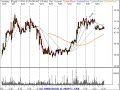 Stock-Market-Technic