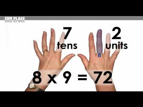 how to learn your 8 times tables