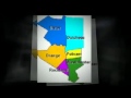 Hudson Valley NY Houses For Sale