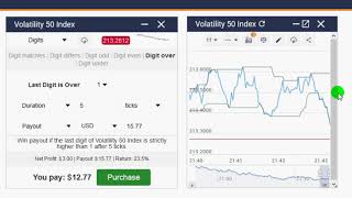binary options trading Digits Over Strategies With Indicators Make $30usd in few minutes