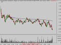 Stock Market Technical Analysis 3/6/08