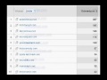 AdWords & Analytics: Kierowanie na miejsca docelowe