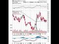 Home Depot HD NYSE RETAIL - Home Improvement Stores