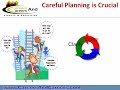 Do You have a Killer CV