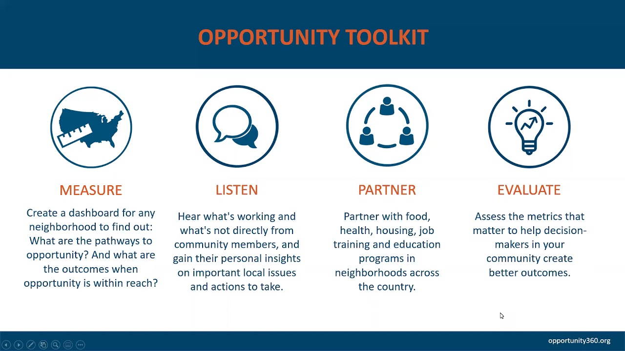Community Impact Briefing: Opportunity360 Demonstration (October 14, 2020)