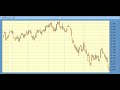 NASDAQ Elliott Wave Forecast For 7/17/06. WaveGenius.com
