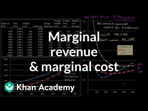 how to calculate marginal revenue