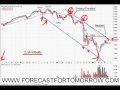 videos de Bailout Bubble Trouble