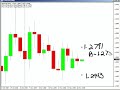 USD/JPY Inside Bar Trade...