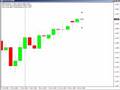 videos de USD/JPY Inside Bar Trade...