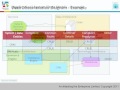 John Polgreen of Architecting the Enterprise discusses the use of new artifacts for TOGAF 9.