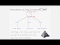 Click here to watch this video Introductory Nugget: Cisco CCENT ICND1 640-822