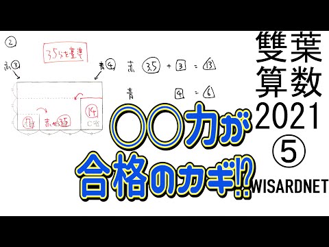 雙葉中学校の過去問解説動画 一覧|【WISARDNET】中学受験 過去 雙葉中学校の過去問解説動画 一覧|【WISARDNET】中学受験 過去
