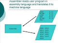 Prelude to Computer Science - 12: The Concept of a Variable