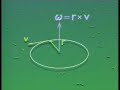 Vectors Vectors