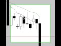 Trading price action forex \"fakey strategy\"