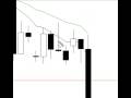 Trading price action forex fakey strategy