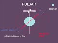 Black Holes, White Dwarfs,  and other Dead Stars -Part 2