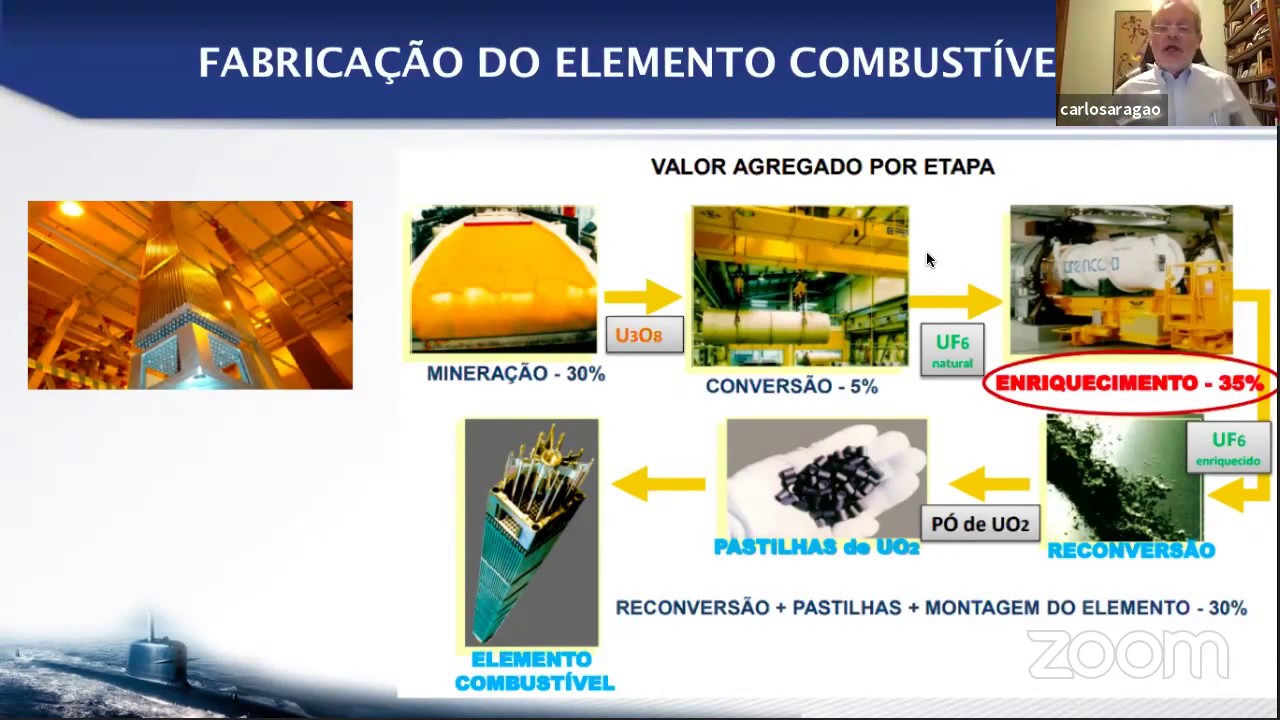 Física ao Vivo: Tecnologia Nuclear no Brasil - prof. Carlos Aragão
