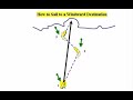 How to Sail to a Windward Destination How to Sail to a Windward Destination