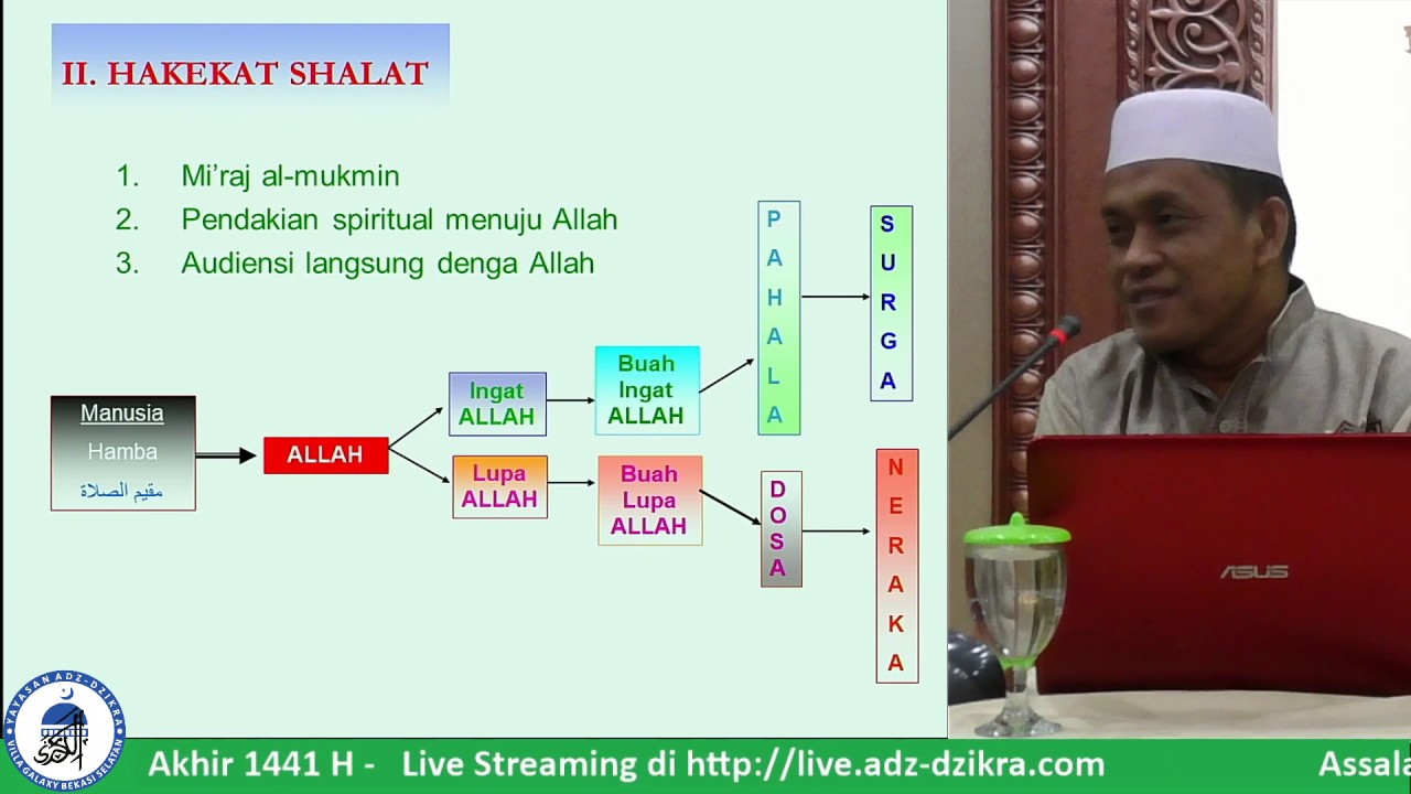 Filsafat Sholat