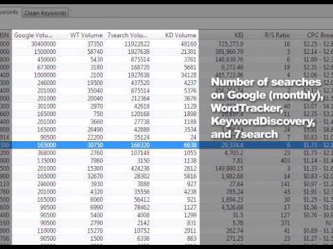 0 Keyword Research   Rank Easily on Google SERPs