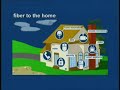 Fiber to Home FTTH Fiber to Home FTTH