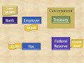 How  Money is Created and Destroyed