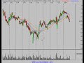 Stock Market Technical Analysis 2/5/08 Review